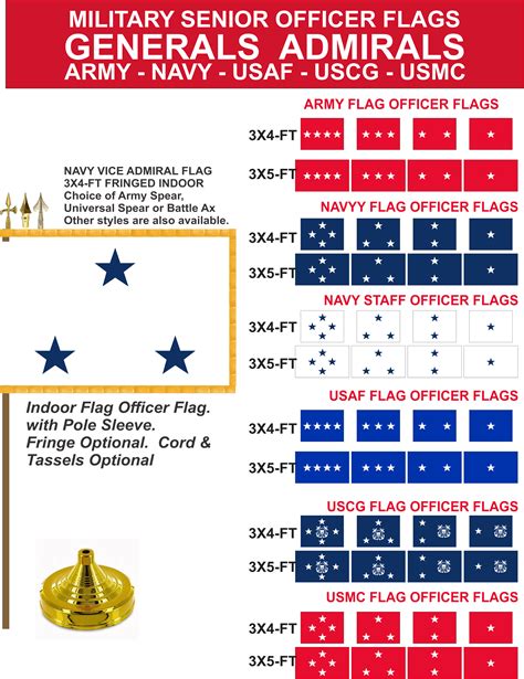 Navy Flag Officer Ranks