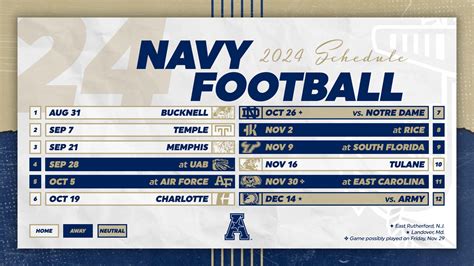 Navy Football News and Updates