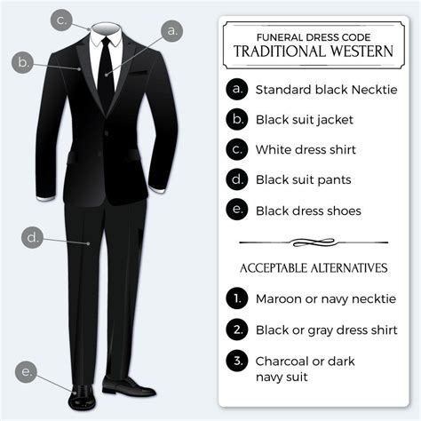 Navy Formal Dress Code Etiquette