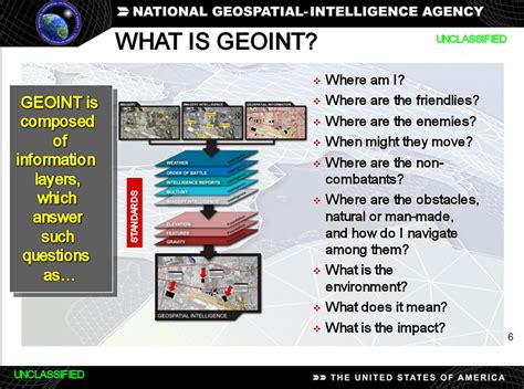 Navy Geospatial Intelligence Applications