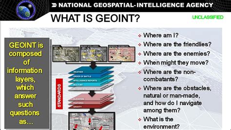 Navy Geospatial Intelligence Technology