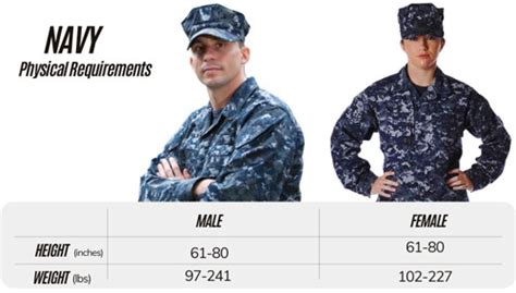 Navy Height Requirements