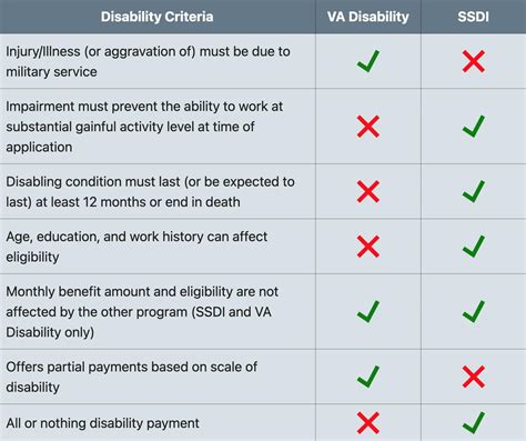 Navy Insurance Eligibility