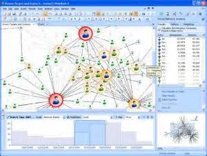 Navy intelligence analysis software