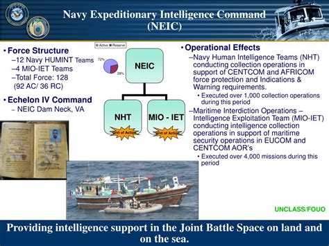 Navy intelligence teams