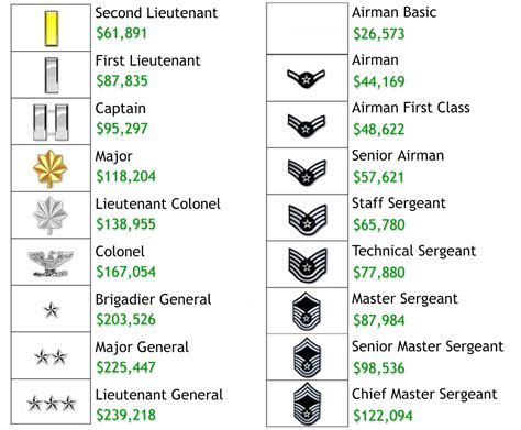 Navy Lieutenant Compensation Package