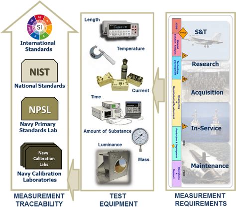 Navy Measurement Process Image 3