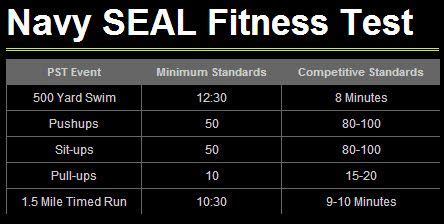 Navy OCS Fitness Requirements