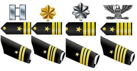 Navy Officer Promotion Timeline