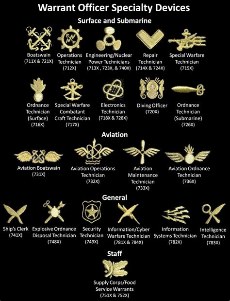 Navy Officer Specialties