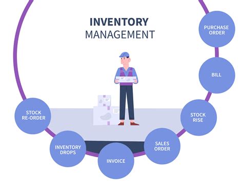 Inventory Management with Navy One Touch System