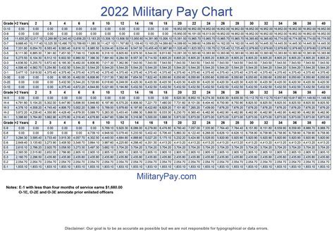 Navy Pay Calculator Tool Features