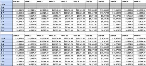 Navy Pay Scale 2022