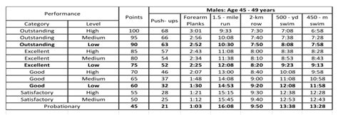 Navy Physical Fitness Requirements