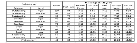 Navy Physical Requirements Chart