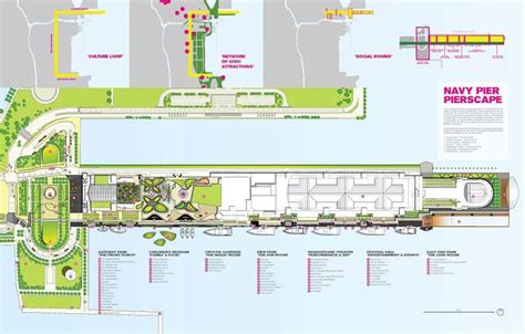 Navy Pier Layout