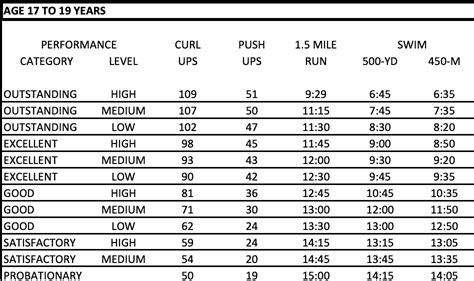 Navy Pt Requirements