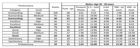 Navy Pt Standards