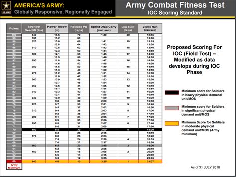 Navy Pt Test Scoring