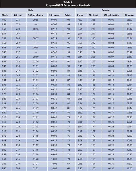 Navy Pt Test