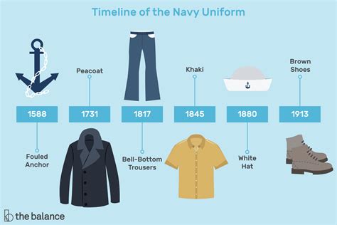 Navy PTU Uniform Evolution