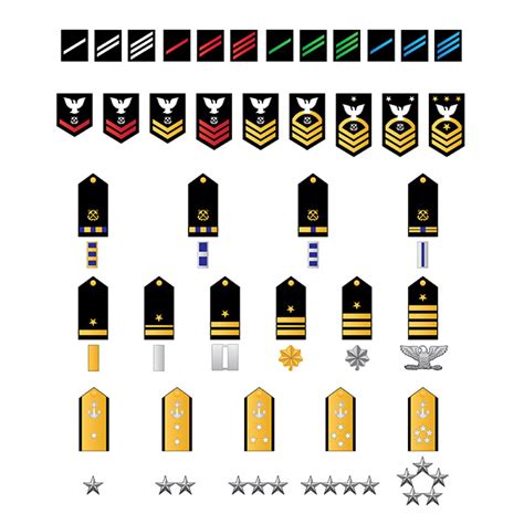 Navy Rank Insignia