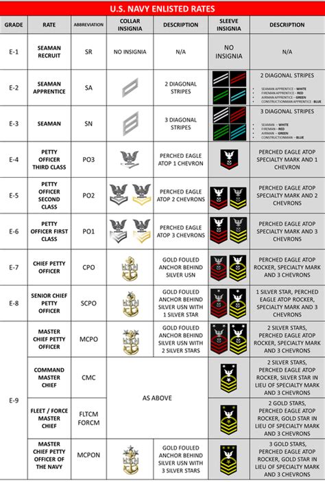 Navy Warrant Officer Ranks