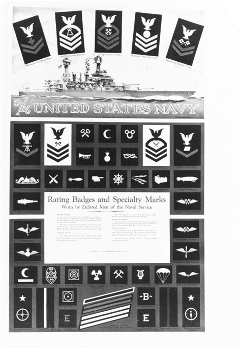 Navy Rating Specialties