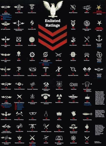 Navy Ratings