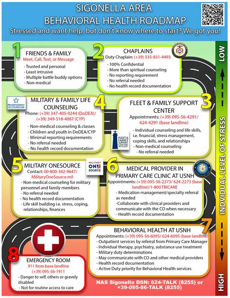 Navy Relief Mental Health Services and Support