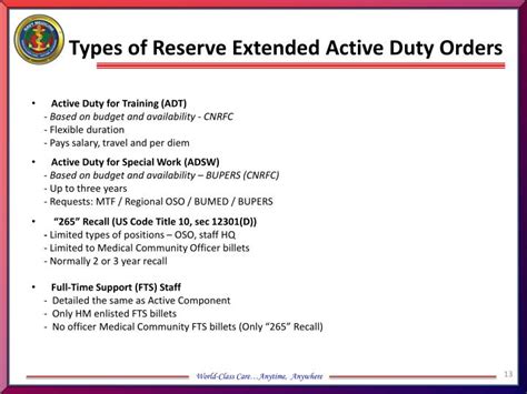 Active Duty for Special Work in the Navy Reserve