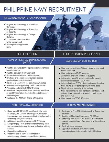 Navy Reserve Application Process