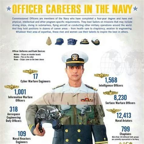 Careers in the Navy Reserve