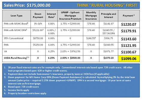 Navy Reserve Home Loan Guarantee 2024