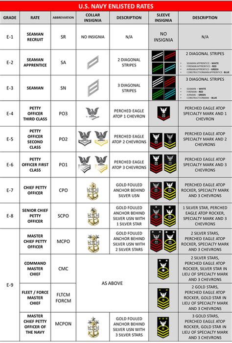 Navy Reserve Officer Ratings