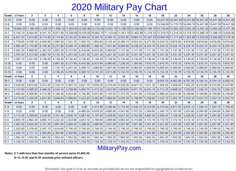 Navy Reserve Pay Scale Overview