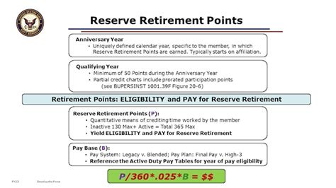 Navy Reserve Retirement Plans