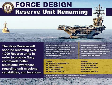 Navy Reserve Image 6