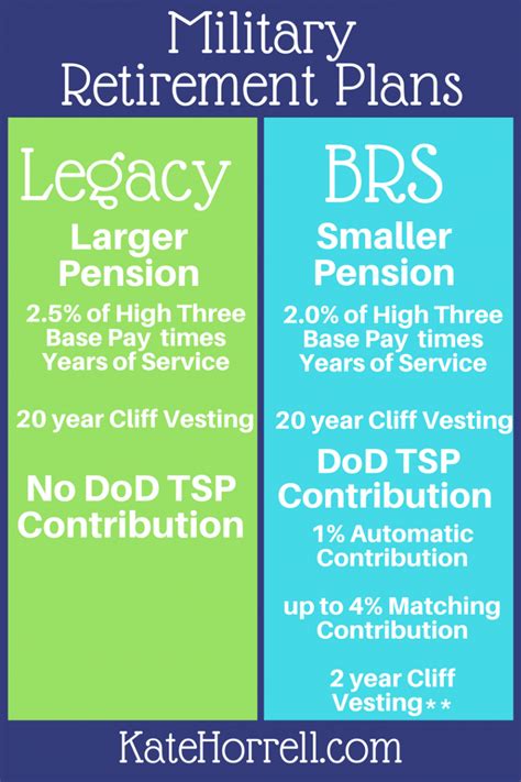 Navy Retirement Benefits Overview