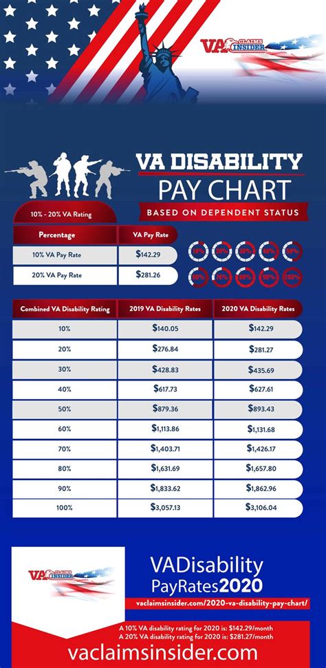 Navy Retirement Veterans Benefits