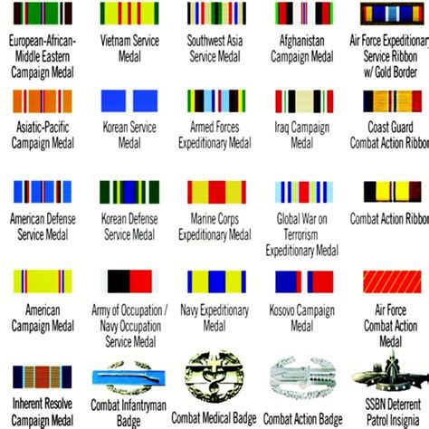 Navy Ribbon Eligibility Criteria