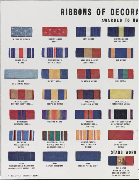 Navy Ribbon History