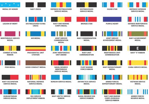 Introduction to Navy Ribbons