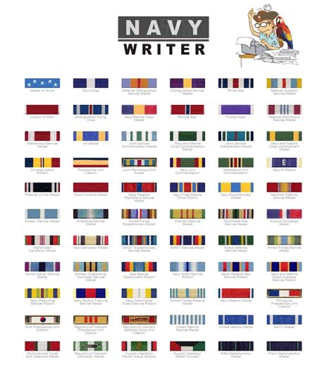 Navy Ribbon Order Example