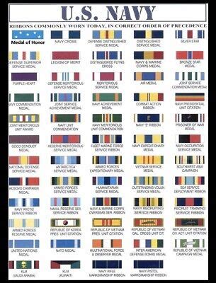 Navy Ribbon Rack Mounting Guidelines