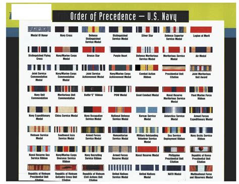 Navy Ribbon Rack Order of Precedence