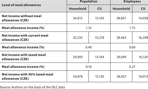 Navy SEAL Food Allowance Overview