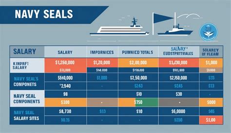 Navy SEAL Salary Ranges