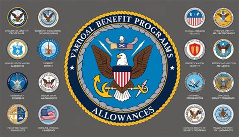 Navy SEAL Allowances and Benefits