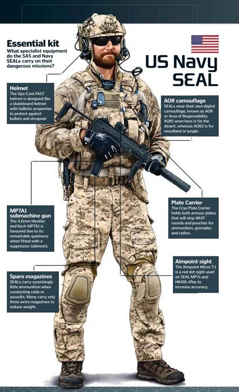 Navy Seal Combat Uniform Design